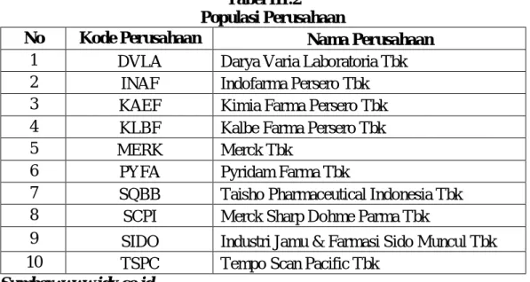 Tabel III.2  Populasi Perusahaan 