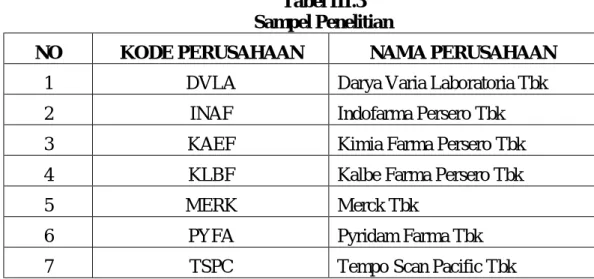 Tabel III.3  Sampel Penelitian  