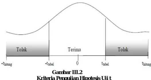 Gambar III.2 