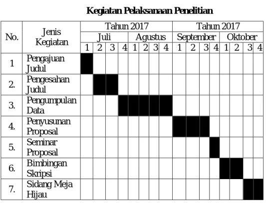 Tabel III.1 