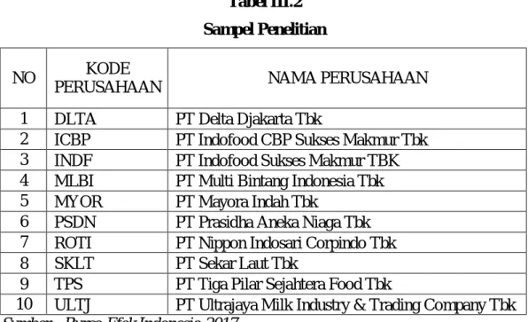 Tabel III.2  Sampel Penelitian 