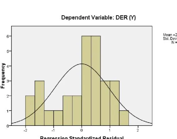 Gambar IV.2 Hasil Uji Normalis Data  Sumber : Hasil SPSS 23.00 