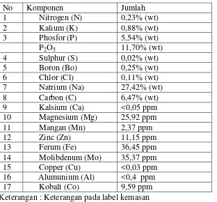 Tabel 5.  Komponen dalam Plant catalyst 