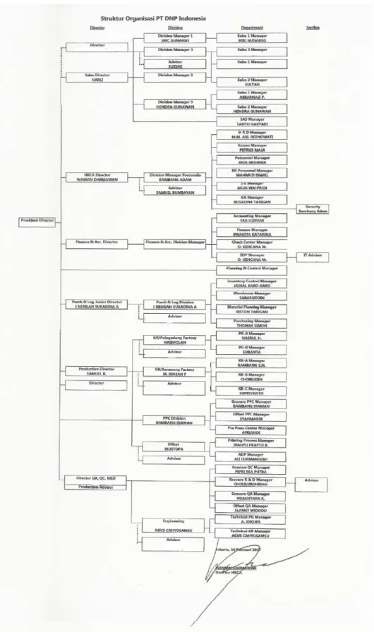 Gambar  II.2  Struktur organisasi perusahaa