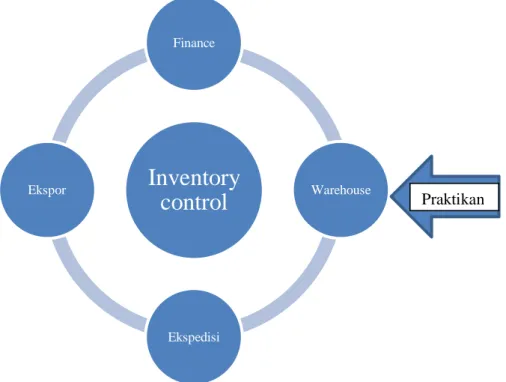 Gambar  II.3  Struktur organisasi perusahaan  