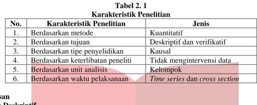 Tabel 2. 1  Karakteristik Penelitian 