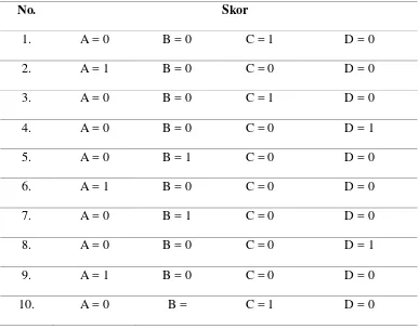 Tabel 4.1 Skor Pertanyaan pada Kuesioner Pengetahuan 