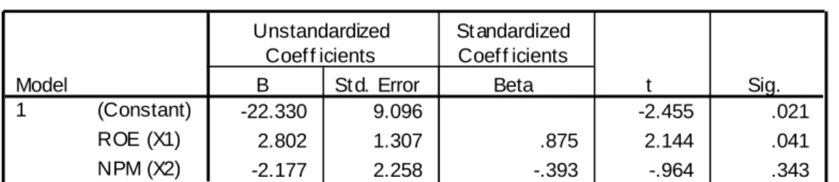Tabel 4.8  Uji Statistik t 