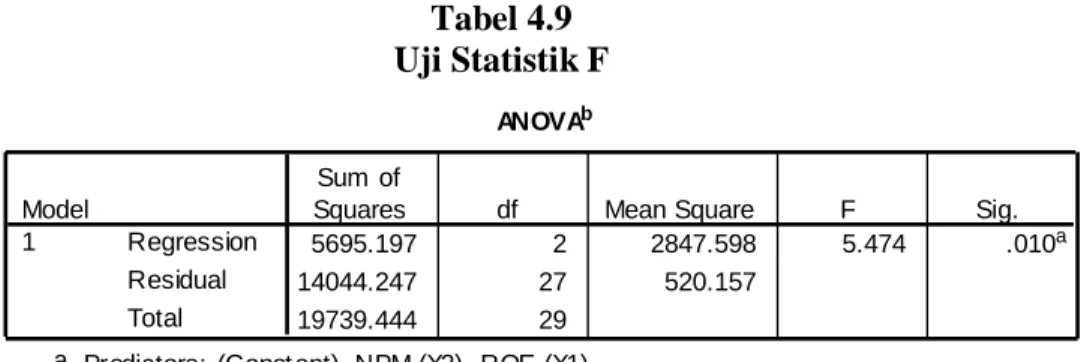 Tabel 4.9  Uji Statistik F