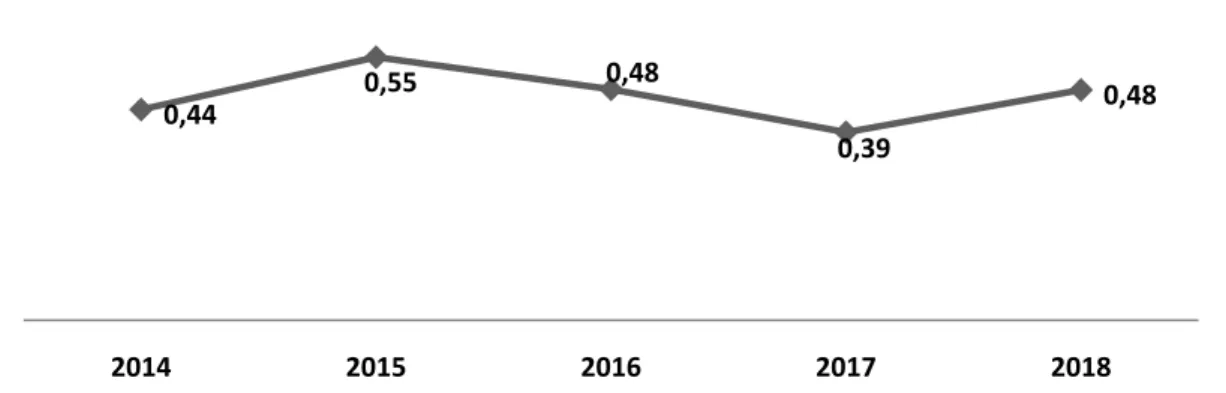 Grafik 1. Trend kebijakan dividen perusahaan publik tahun 2014-2018