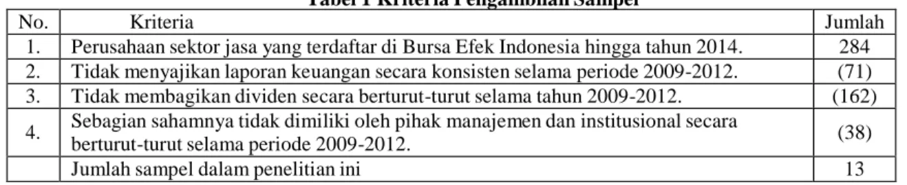 Tabel 1 Kriteria Pengambilan Sampel 