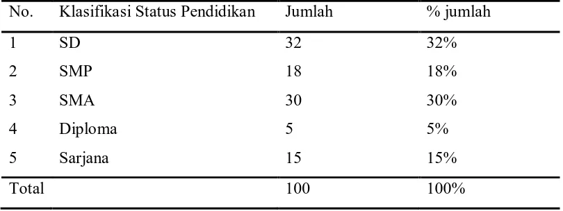 Tabel 5.1. Distribusi responden berdasarkan jenis kelamin  