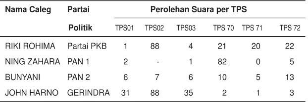 Tabel 2