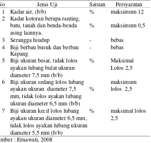 Tabel 4. Spesifikasi persyaratan mutu kopi 