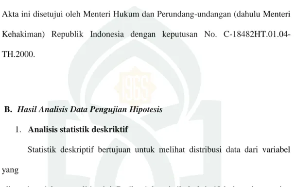Tabel 4.1  Descriptive Statistics 
