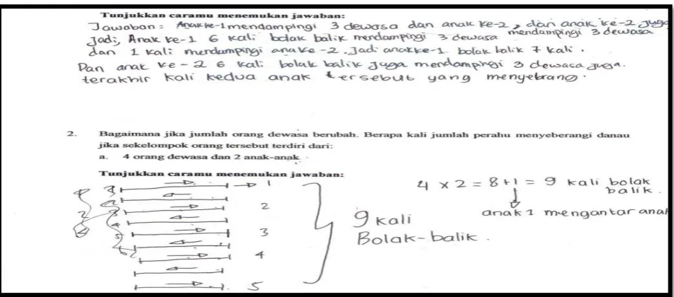 Figure 3 : Group A strategies to find pattern 