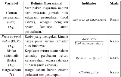 Tabel 3.2 Variabel dan Definisi Operasional 