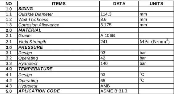 Tabel 3.3. Data-data perencanaan jalur pipa. 