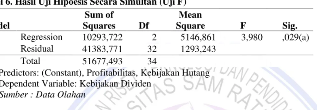Tabel 6. Hasil Uji Hipoesis Secara Simultan (Uji F)  Model    Sum of  Squares  Df  Mean  Square  F  Sig
