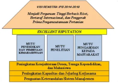 Gambar 3.4.  Bangunan Pilar Kebijakan Strategis untuk Mencapai Visi Renstra IPB 2014-2018 