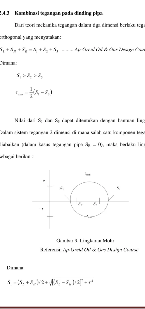 Gambar 9. Lingkaran Mohr 