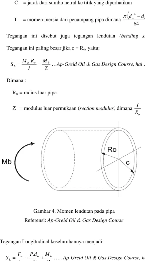 Gambar 4. Momen lendutan pada pipa  Referensi: Ap-Greid Oil &amp; Gas Design Course 