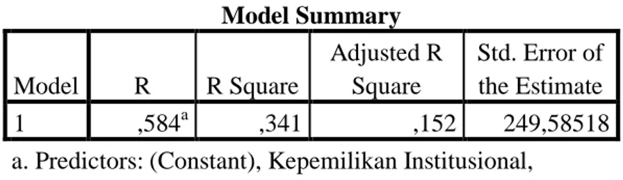 Tabel IV-7 Nilai R Square  Model Summary  Model  R  R Square  Adjusted R Square  Std. Error of the Estimate  1  ,584 a ,341  ,152  249,58518 