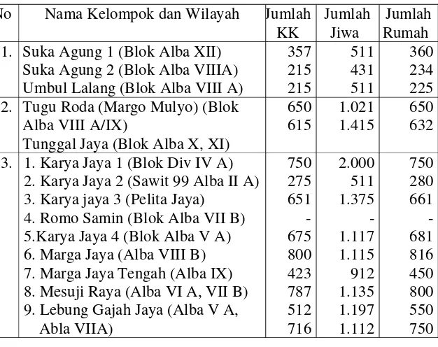 Tabel 5. Data perambah Hutan Register 45 Kabupaten Mesuji