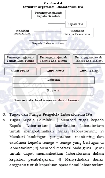 Gambar 4.4 Struktur Organisasi Laboratorium IPA