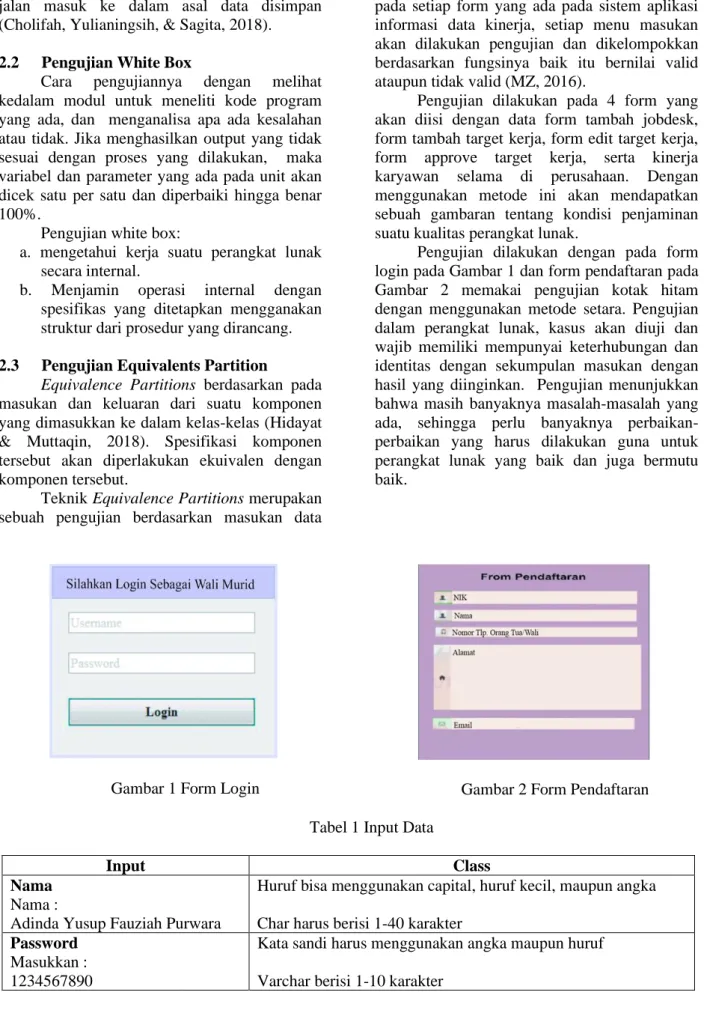 Gambar 1 Form Login  Gambar 2 Form Pendaftaran 