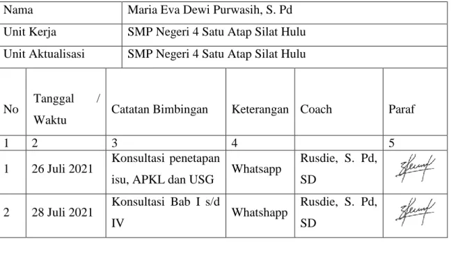 Tabel 4.7 Jadwal Konsultasikan dengan mentor 