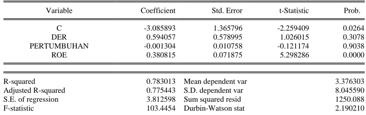 Tabel 6. Hasil Analisis Regresi Data Panel Menggunakan Model Random Effect  