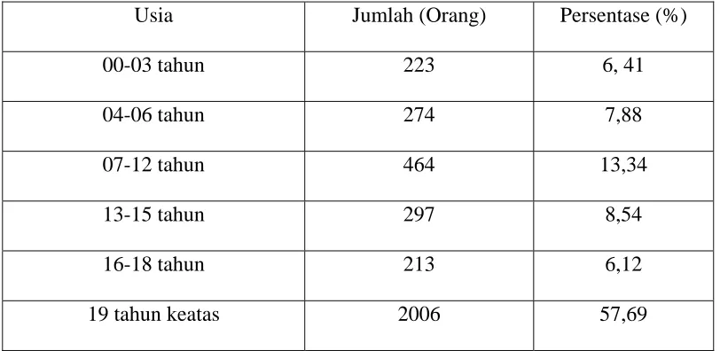 Tabel 1 