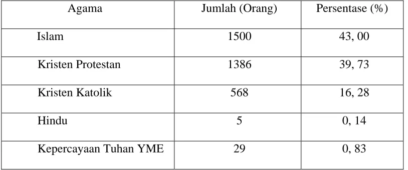 Tabel 2 