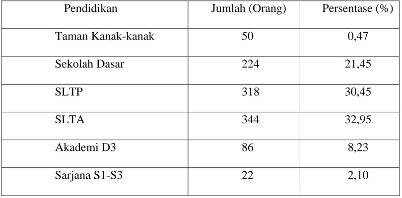 Tabel 3  