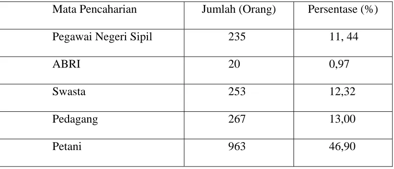 Tabel 4 