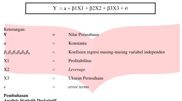 Tabel 3.1 Hasil Uji Statistik Deskriptif Berskala Rasio 