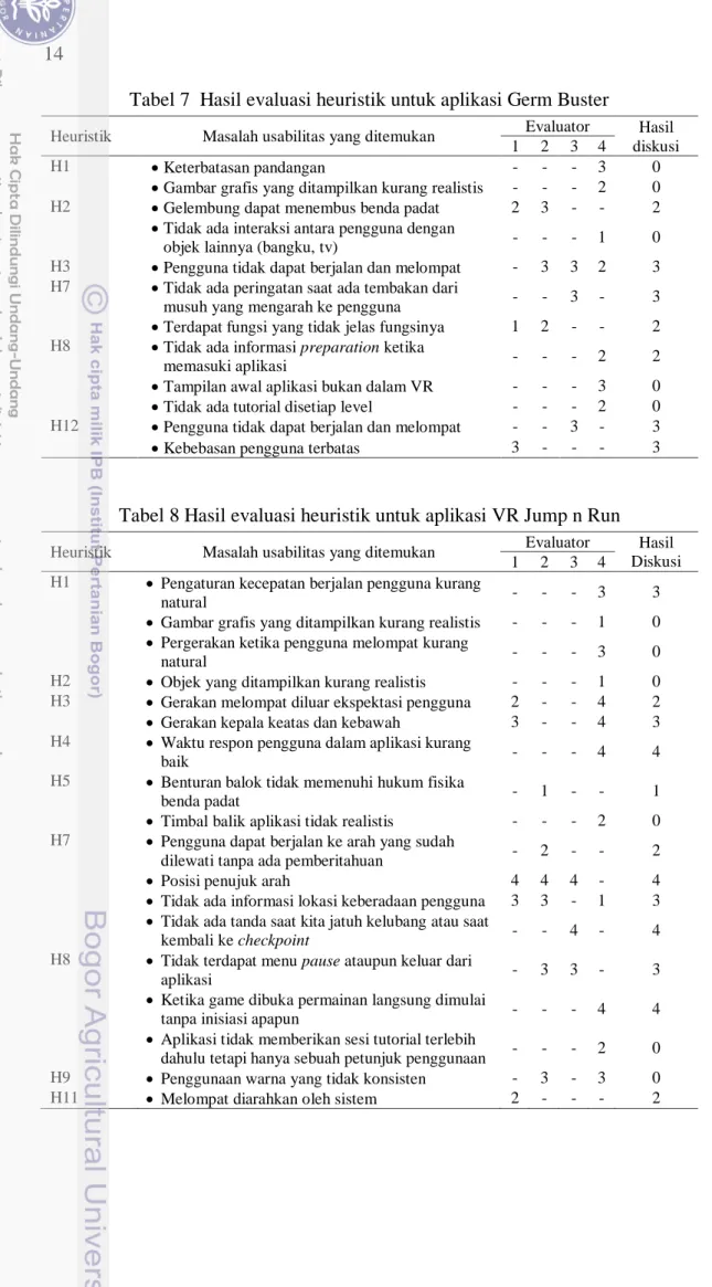 Tabel 7  Hasil evaluasi heuristik untuk aplikasi Germ Buster 