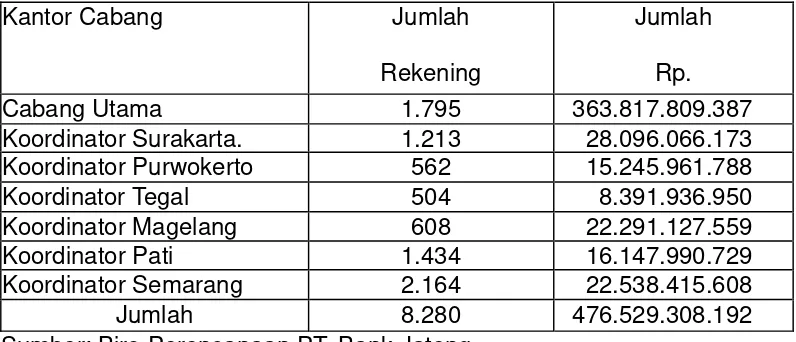 Tabel 2. 