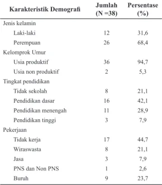 Tabel 2 memberikan informasi tentang  pengetahuan responden tentang leptospirosis  di Desa Mranggen Kecamatan Jogonalan  Kabupaten Klaten Tahun 2016