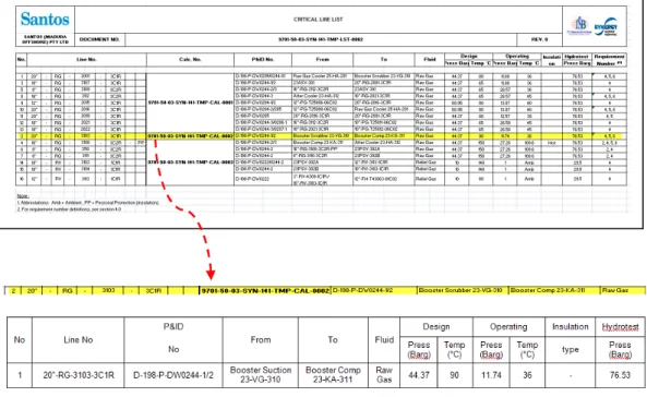 Tabel 6. Stress Critical Line List 