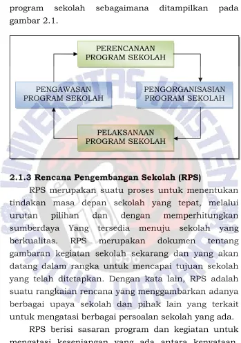 gambar 2.1.PERENCANAAN PROGRAM SEKOLAH