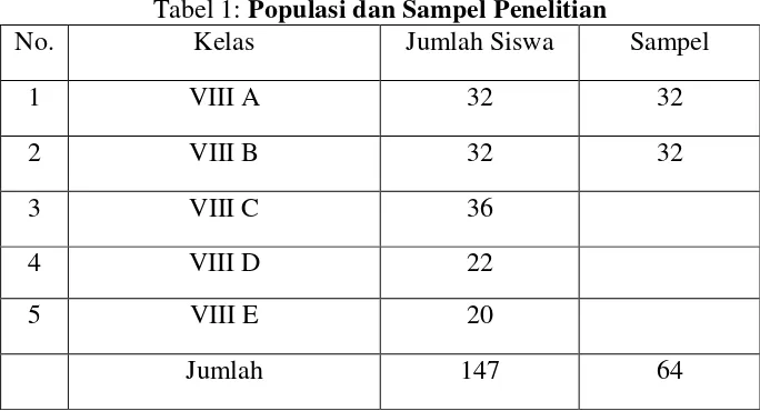 Tabel 1: Populasi dan Sampel Penelitian 