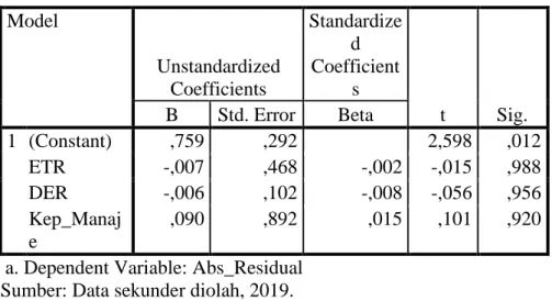 Tabel 3. Hasil Uji Heterokedastisitas   Model  Unstandardized  Coefficients  Standardized Coefficients  t  Sig
