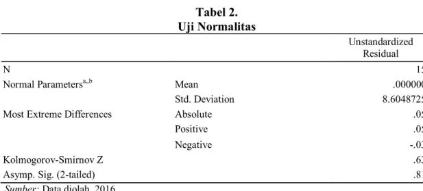 Tabel 2.  Uji Normalitas 