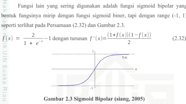 Gambar 2.3 Sigmoid Bipolar (siang, 2005)