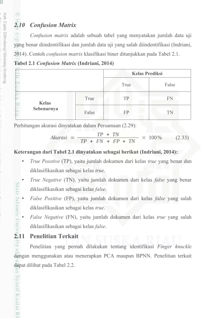 Tabel 2.1 Confusion Matrix (Indriani, 2014)