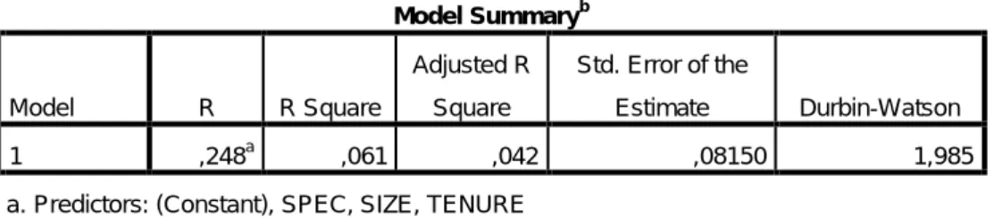 Tabel 4.8  Koefisien Determinasi  Model Summary b Model  R  R Square  Adjusted R Square  Std