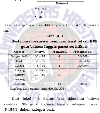 Tabel 4.3 Destribusi frekuensi penilaian hasil telaah RPP 