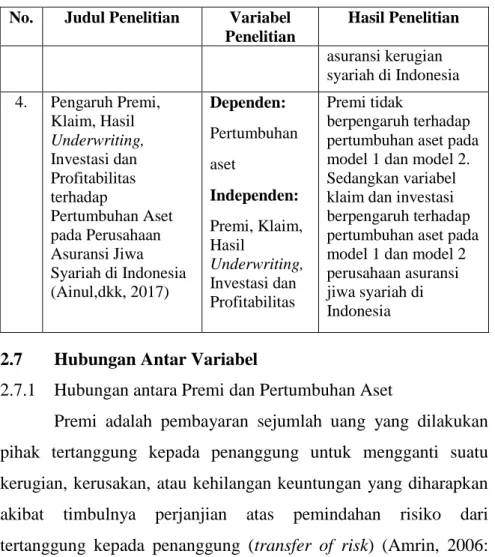 Tabel 2.1 – Lanjutan  No.  Judul Penelitian  Variabel 